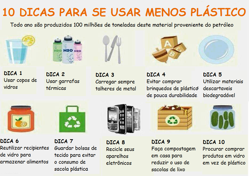 Informe-se e Engaje: Seu Papel na Conscientização - inspiração 1