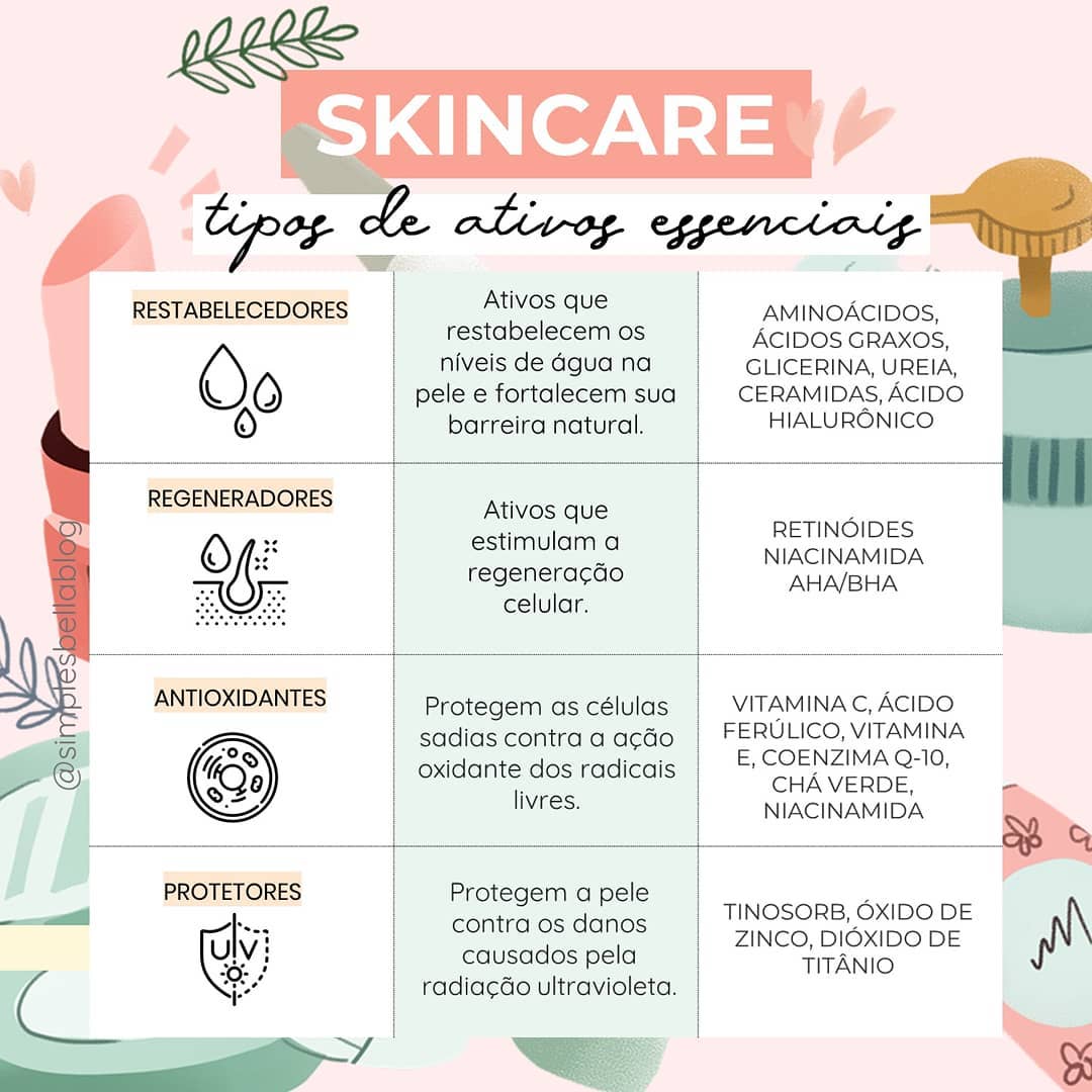 Limpeza Profunda: O Começo de Tudo - inspiração 1