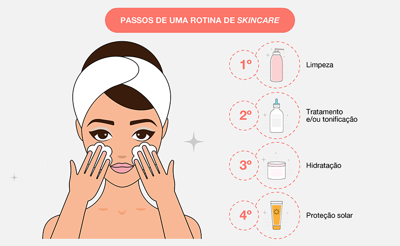 Limpeza Profunda: O Começo de Tudo - inspiração 2