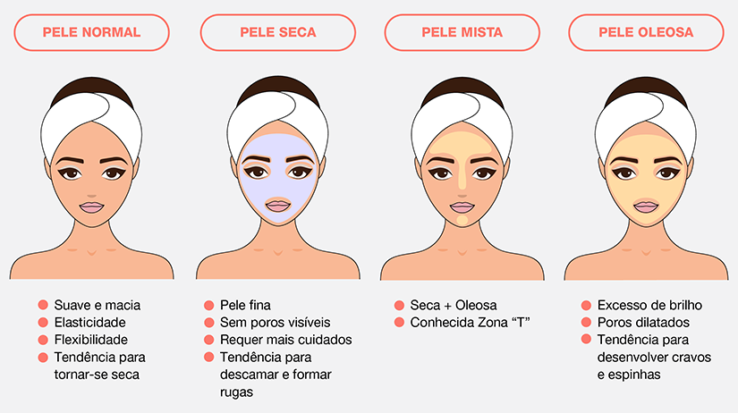 Hidratação: O Segredo da Pele Saudável - inspiração 1