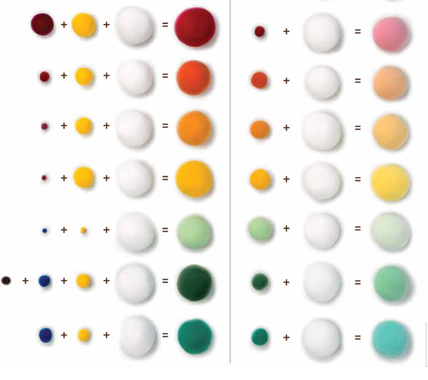 Escolhendo os Corantes Certos Para Biscuit - inspiração 1