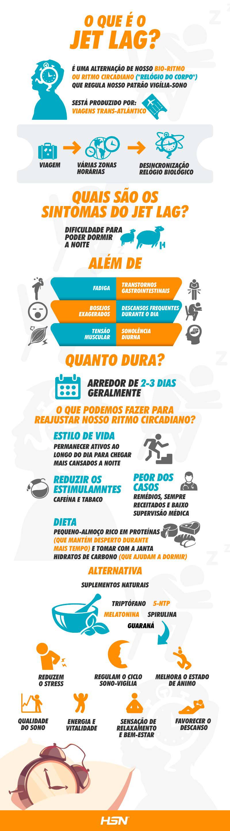 Preparando seu corpo para a viagem: ajustes prévios na alimentação - inspiração 1