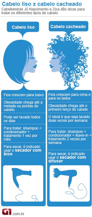 O Que Exatamente um Protetor Térmico Faz? - inspiração 2