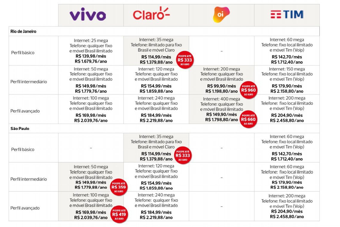 Combos: analise se compensam para você - inspiração 1