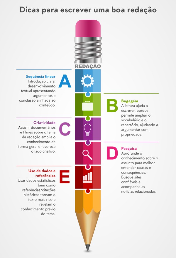Escreva todos os dias, sem desculpas - inspiração 1