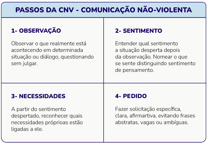 Organizando o Pensamento: Estrutura Simples para Argumentos Claros - inspiração 2