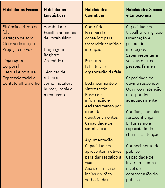 Praticando em Casa: Simulações Divertidas Para Ganhar Segurança - inspiração 1