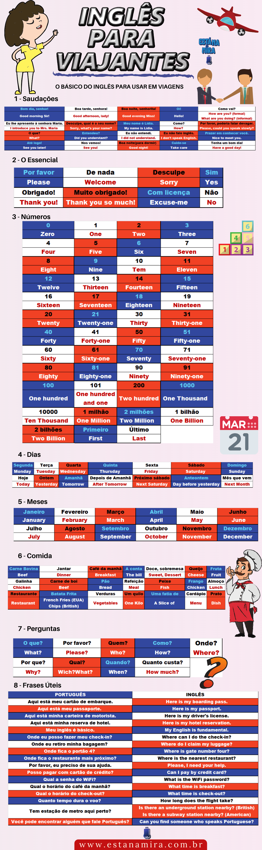 Comunicação em Restaurantes e Compras: Peça e Compre com Confiança - inspiração 1
