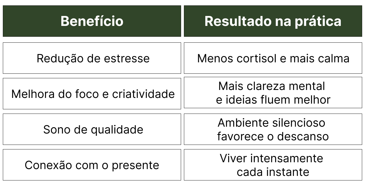 Mindfulness na Rotina: Atenção Plena em Pequenos Gestos - inspiração 2