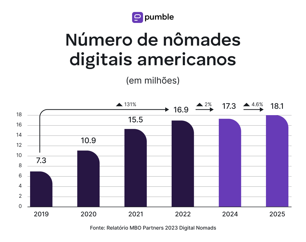 La Fortuna, Costa Rica: Aventura e Vulcões Majestosos - inspiração 1