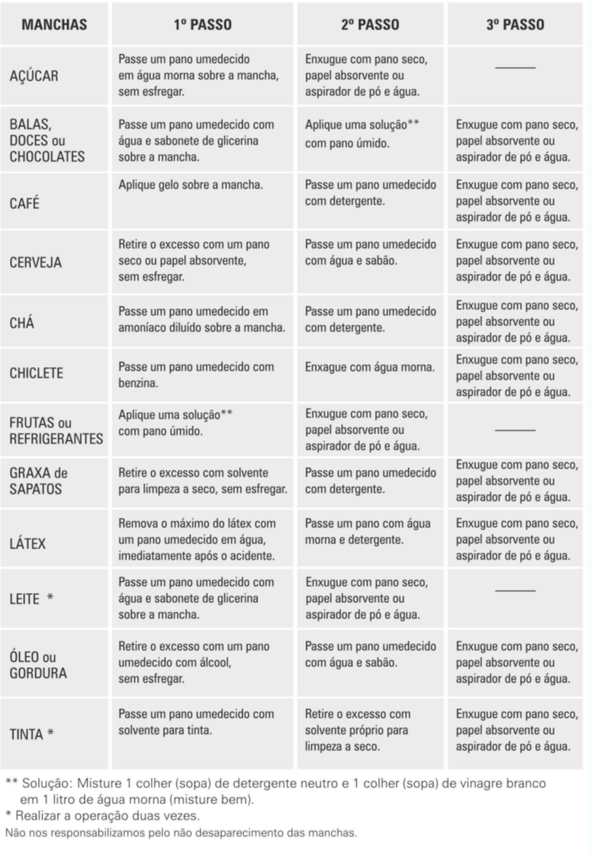 Removendo Manchas Comuns: Um Kit de Primeiros Socorros para Tecidos - inspiração 1