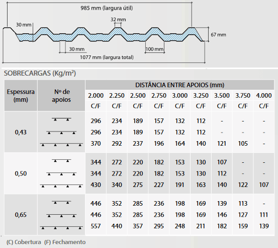 Vantagens e Desvantagens das Telhas de Cerâmica: Um Raio-X Completo - inspiração 1
