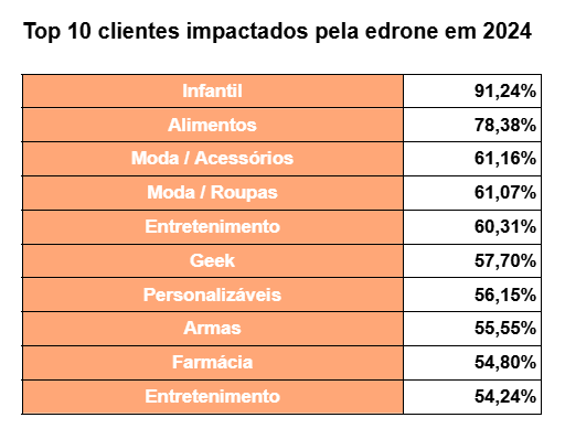 Acessórios de Biojoias e Feltro: A Natureza e a Delicadeza nas Suas Mãos - inspiração 2