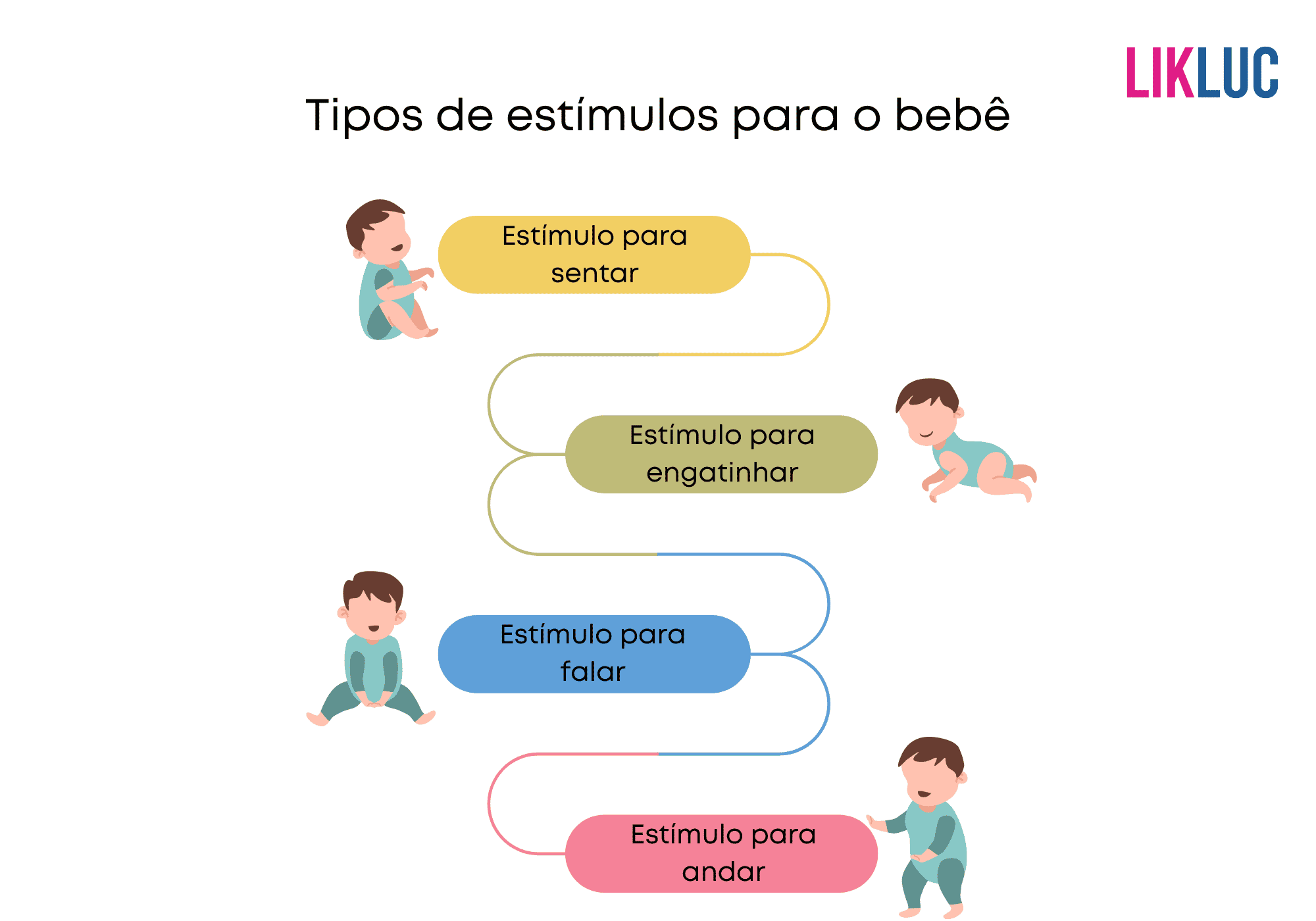 Aplicativos para Acompanhar o Bebê: Ferramentas Digitais para Pais Modernos