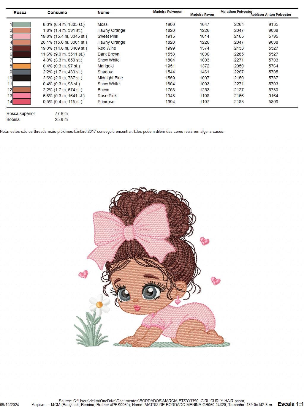 Como Personalizar Itens de Bebê com Ponto Cruz de Bailarina: Dicas e Truques