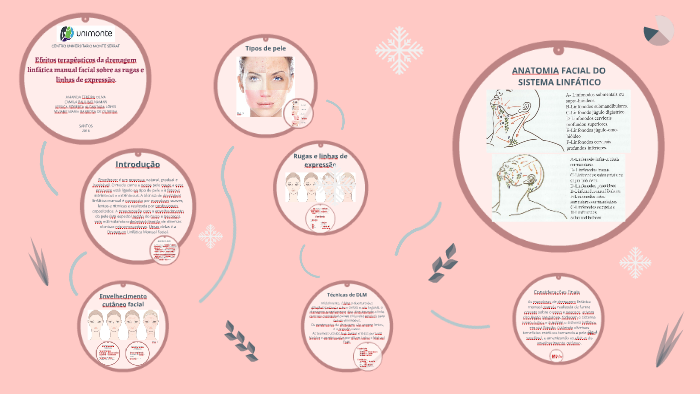 Drenagem Facial para Sinusite: Alívio Natural dos Sintomas