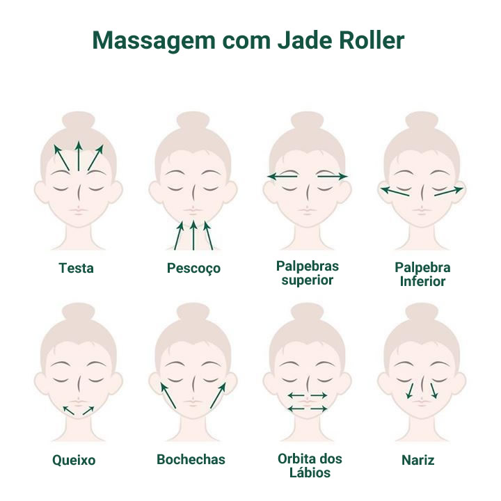beneficios gua sha contorno do rosto