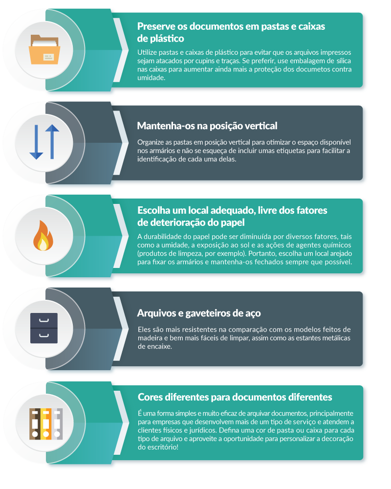diferença entre arquivar e silenciar no whatsapp