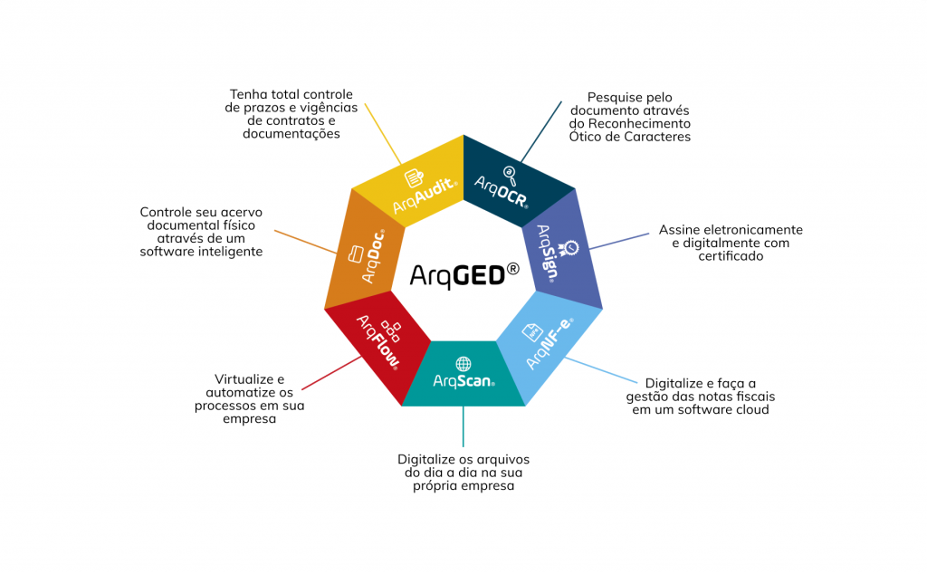 Benefícios de arquivar conversas de trabalho no final do dia