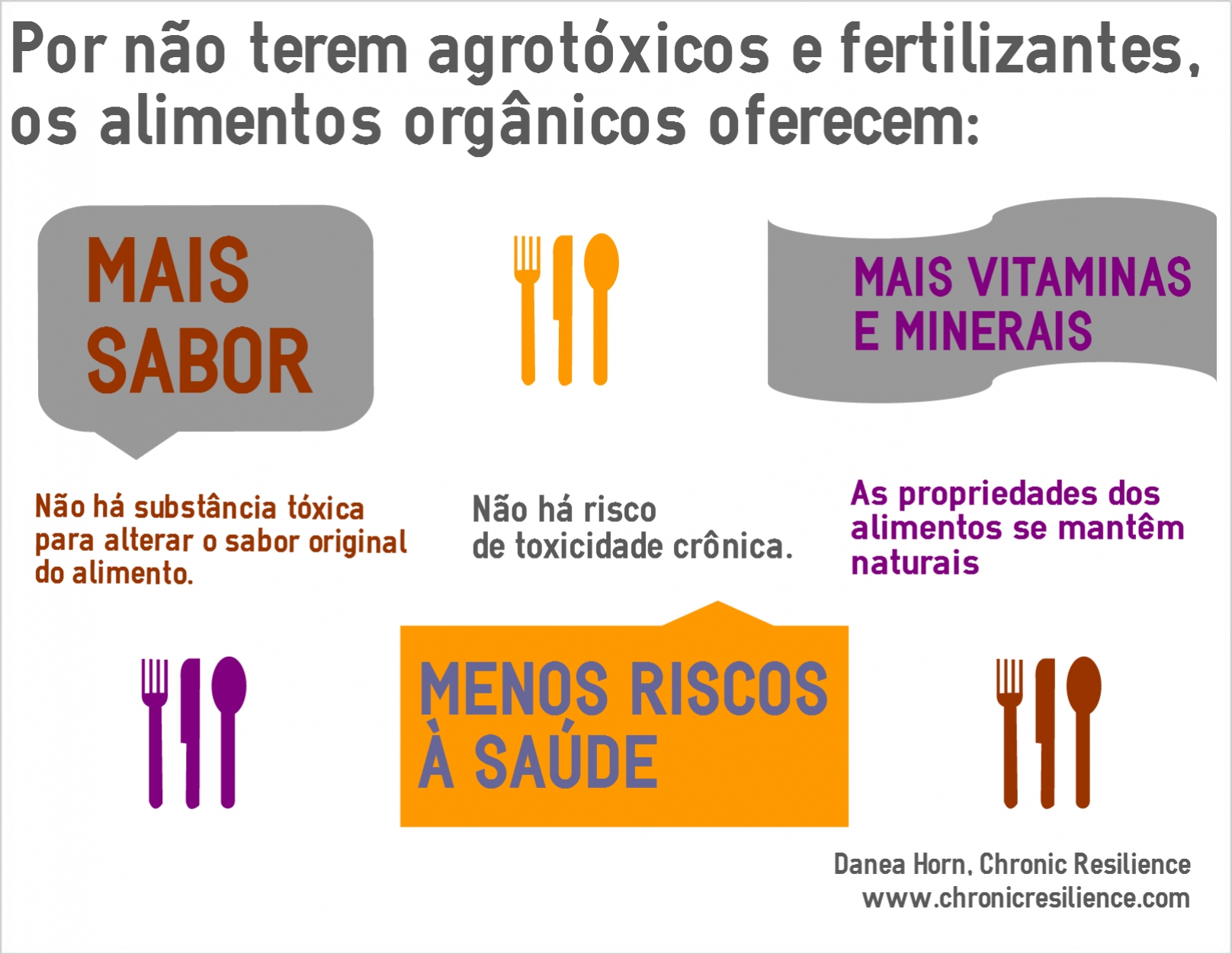 O impacto do transporte de alimentos na pegada de carbono