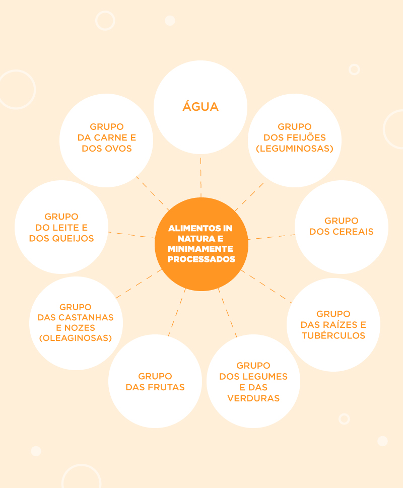 reduzir índice glicêmico com ovo e fruta