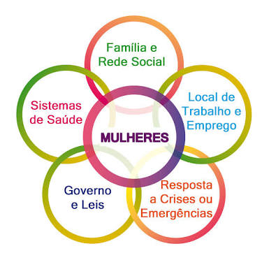 Benefícios de participar de grupos de apoio à amamentação