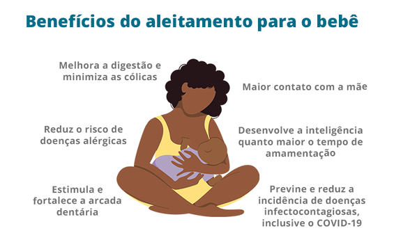La Leche League e Outros Modelos de Apoio Mútuo para Mães Amamentando