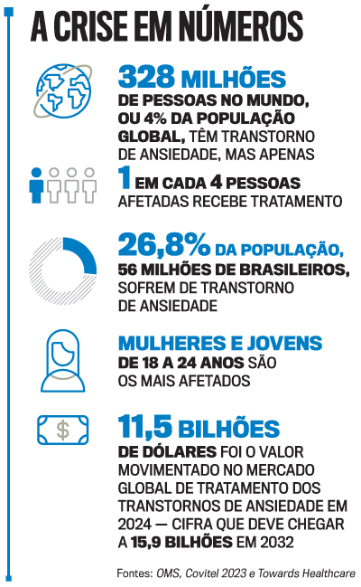 ansiedade de informação em viagens