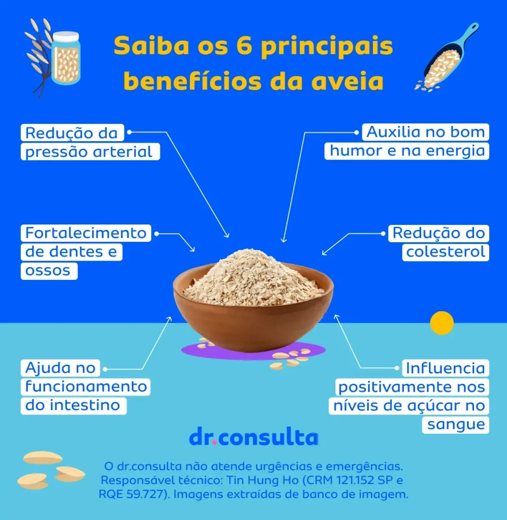 Benefícios do consumo de aveia e iogurte no café da manhã