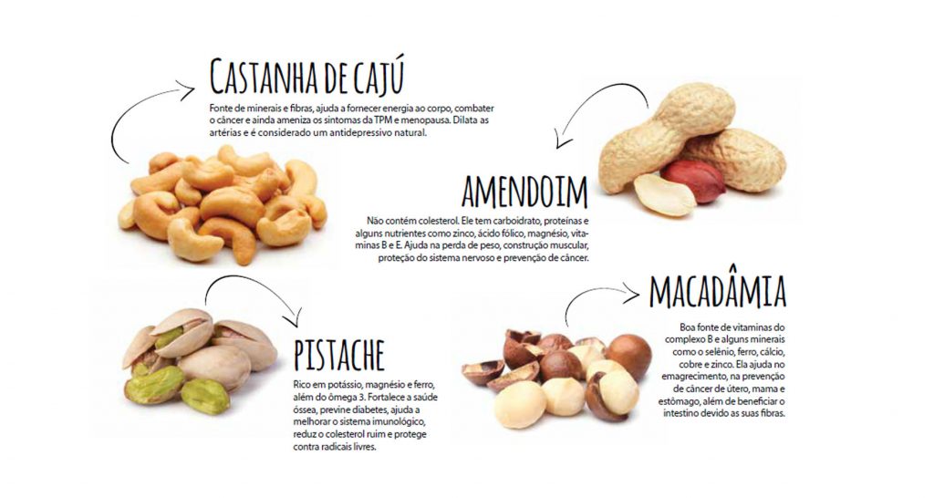 Receitas Saudáveis com Sementes e Castanhas para o Dia a Dia