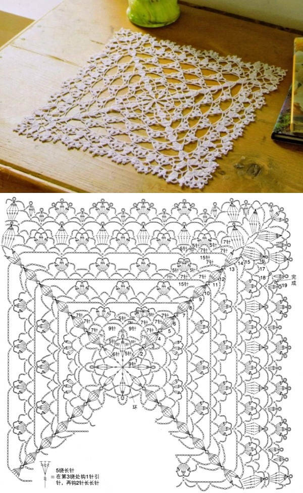 Inspirações de barrados de crochê com leques para toalhas de mesa.