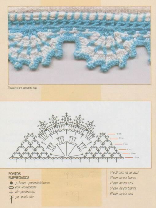 erros comuns ao fazer bicos de crochê com gráfico