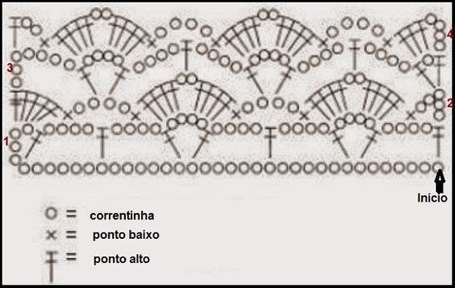 erros comuns ao imprimir gráficos de bico de crochê