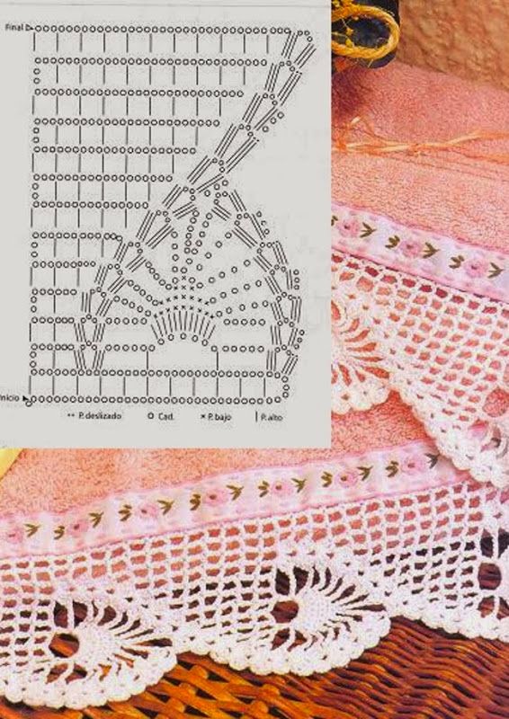 quanto custa imprimir gráficos de bico de crochê