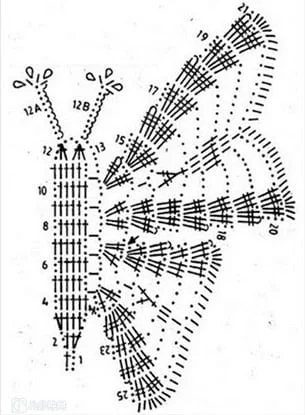 bicos de croche de borboleta com grafico