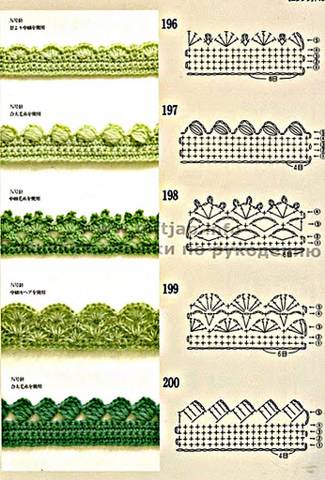 bicos de croche para pano de prato simples com graficos