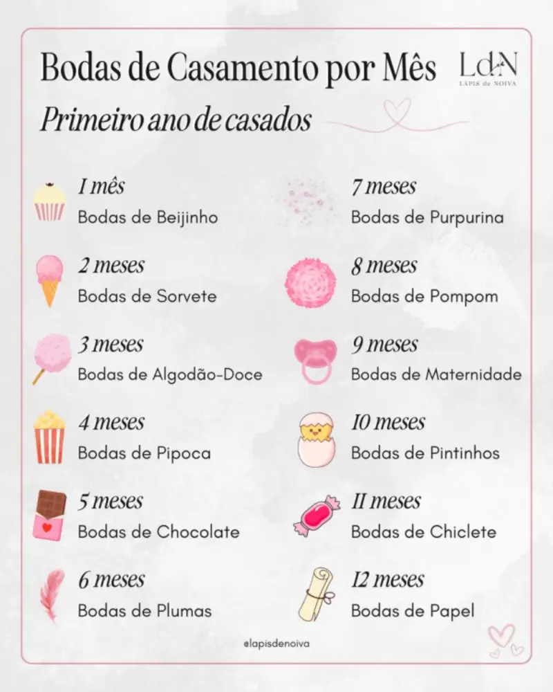 O que fazer nas bodas de 6 anos