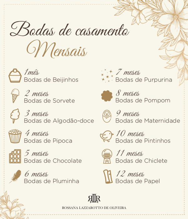 Bodas de Açúcar