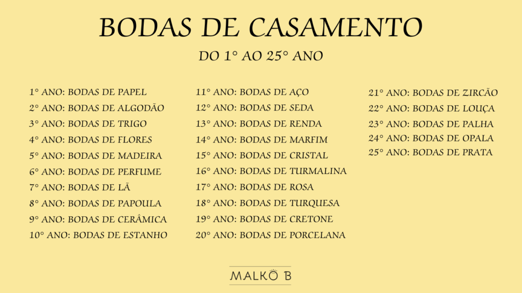 significado das bodas de casamento