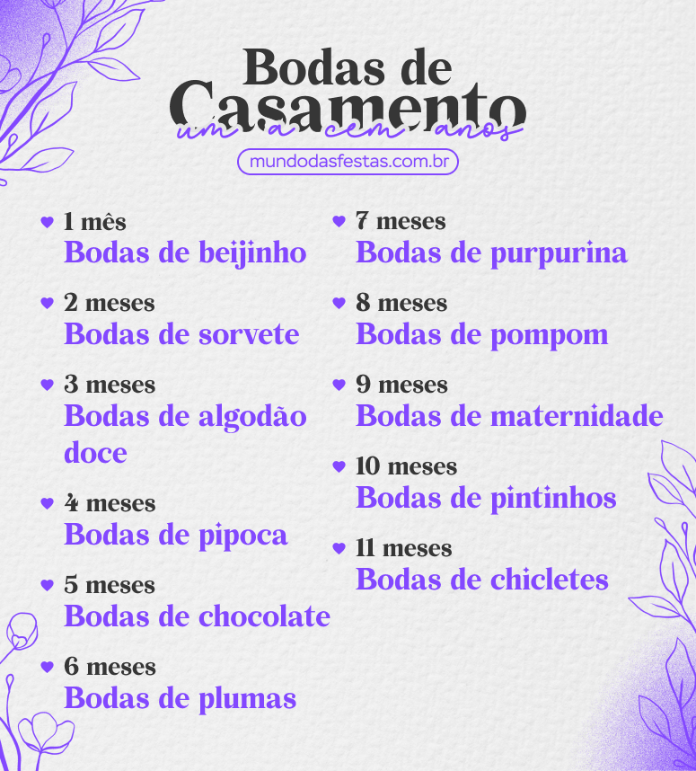 bodas de casamento mês a mês