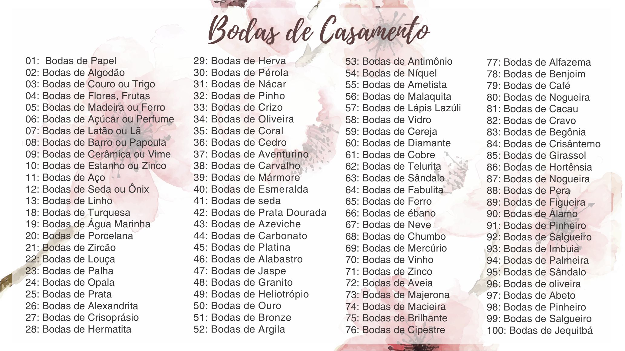 origem do termo bodas