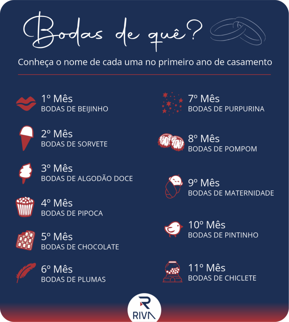 lista completa de bodas de casamento