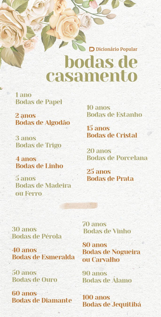 bodas de casamento 1 ano