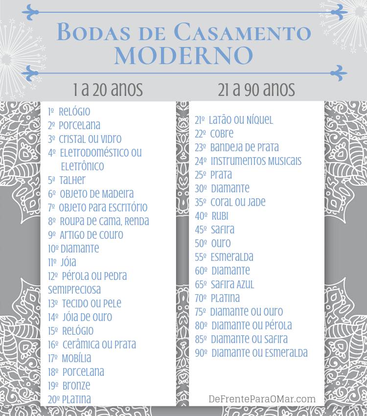 bodas de casamento 5 anos