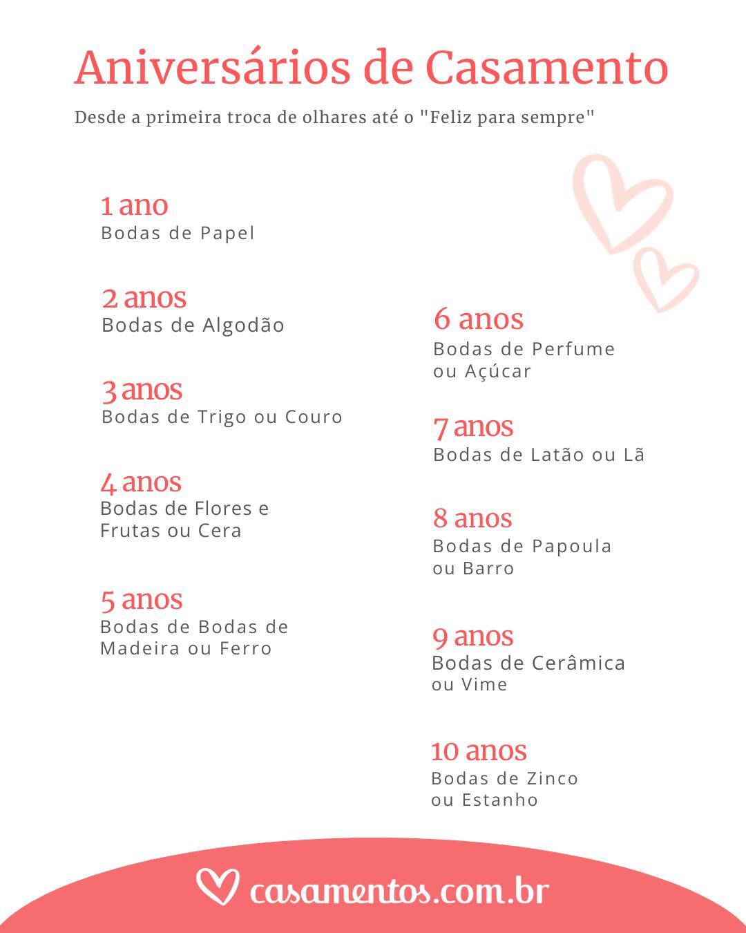 presentes para bodas de casamento