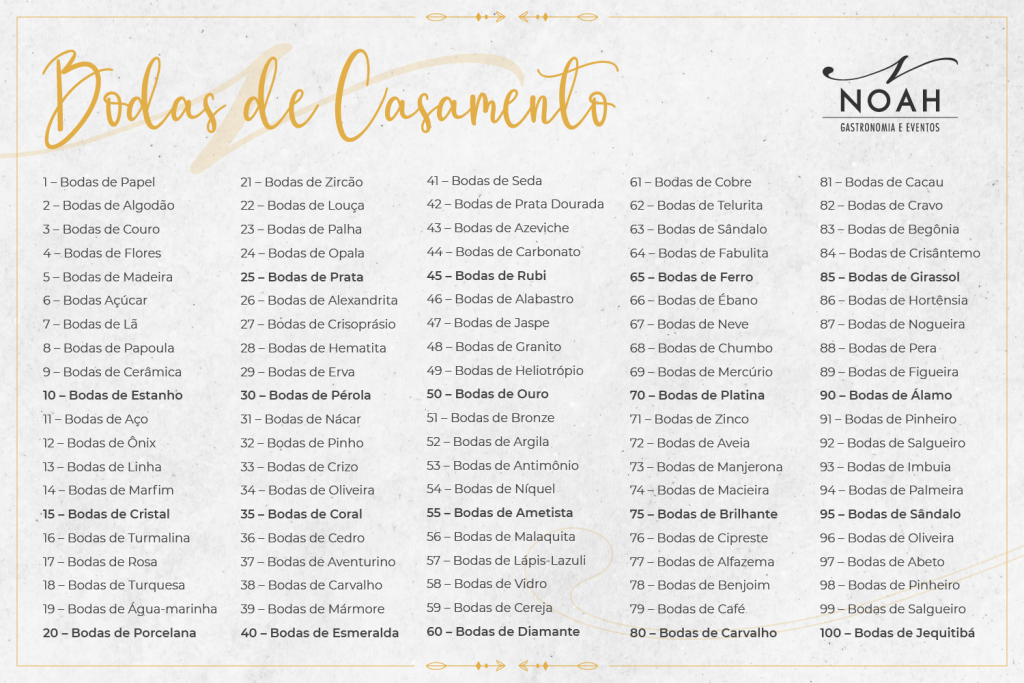 bodas de casamento 1 ano