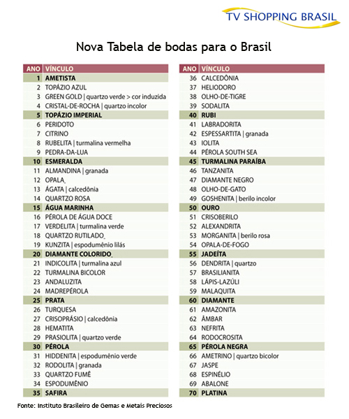 bodas de casamento 10 anos
