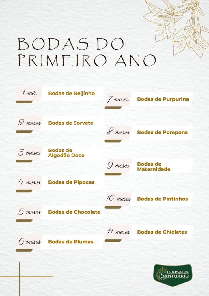 bodas de casamento 25 anos