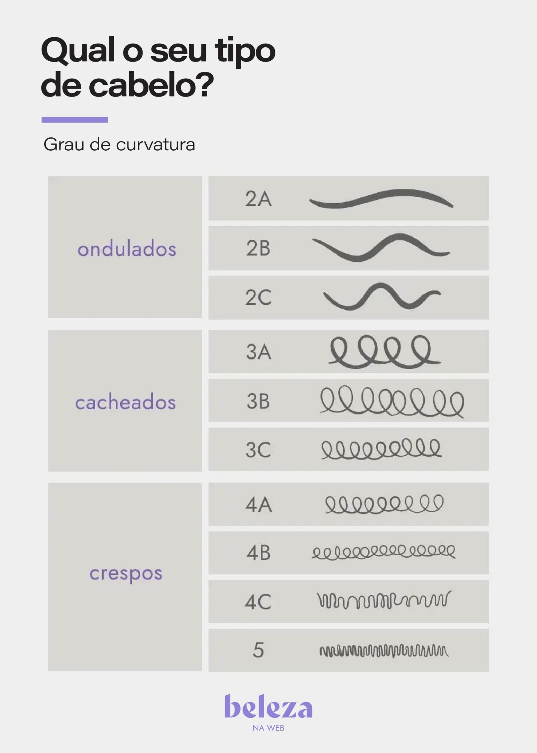 melhores produtos para cabelo 2b com preço