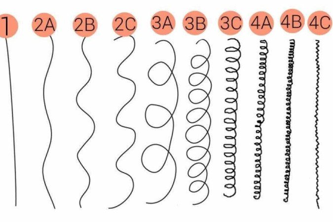 inspiração de penteados cabelo 2b